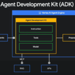 [Agent Development Kit] 개발자를 위한 ADK 퀵스타트 가이드 – SBC Technology